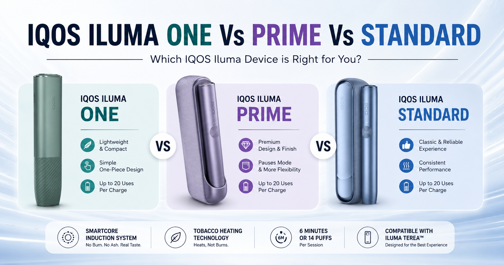 IQOS Iluma One Vs Prime Vs Standard